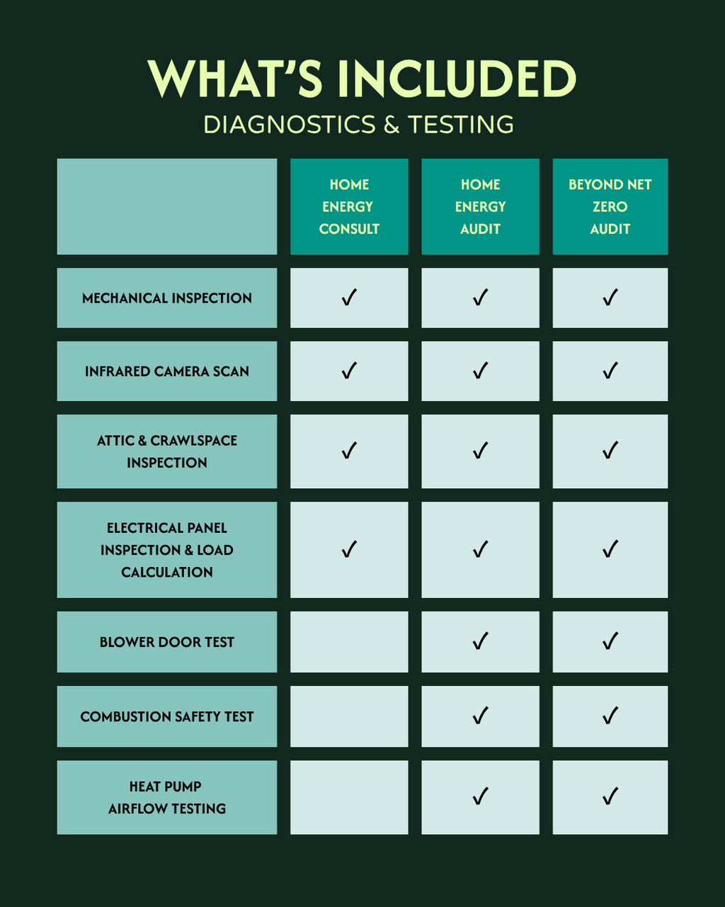 Audit Comparison