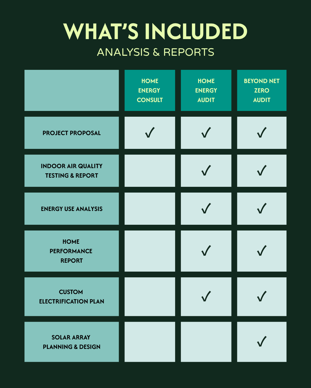 Audit Comparison